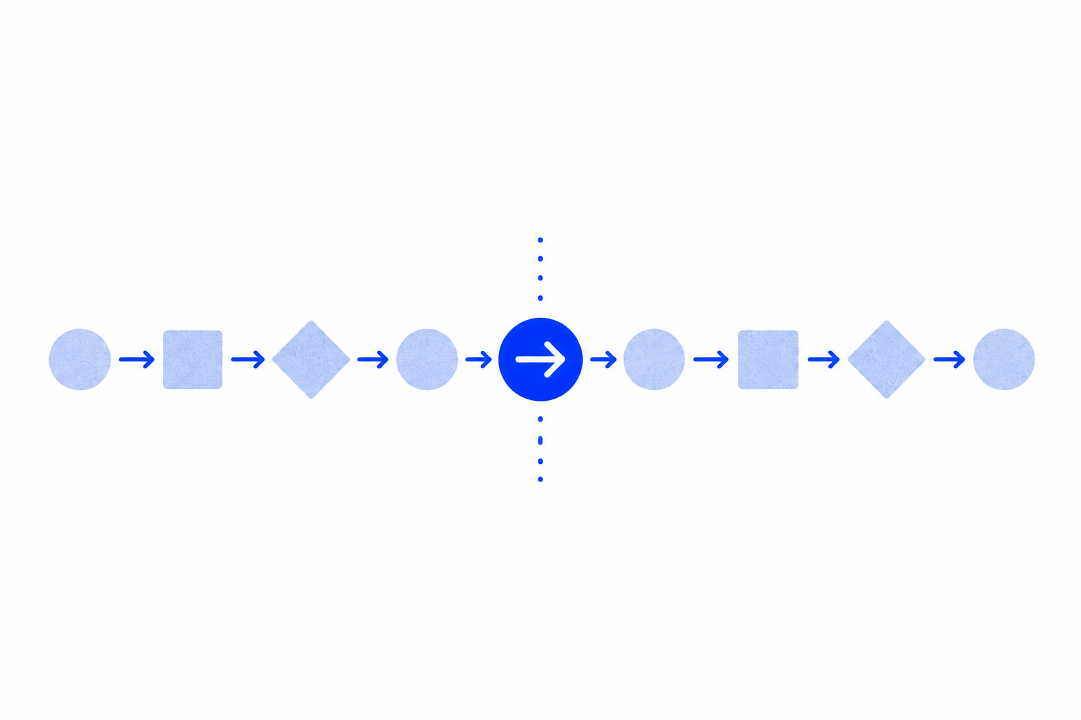 One ordered process transferring into a matching sequence